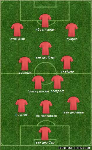 Fifa Team Formation 2012