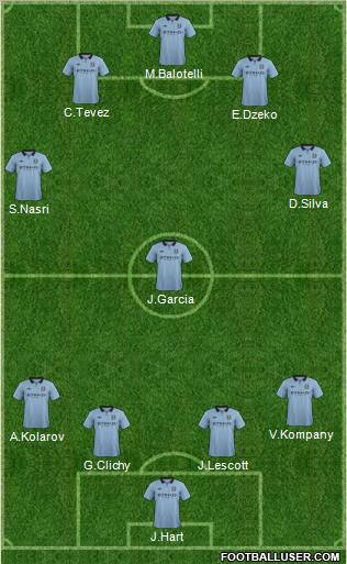 Manchester City Formation 2012