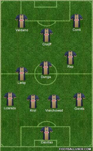 Philadelphia Union Formation 2012