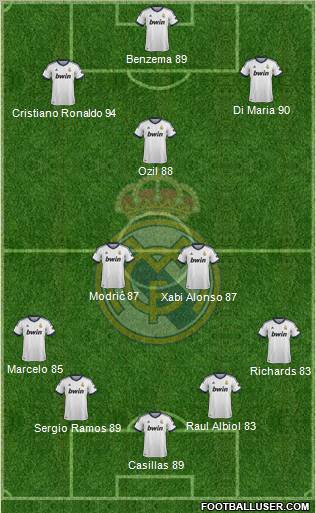 Real Madrid C.F. Formation 2012