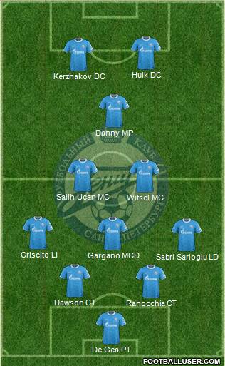 Zenit St. Petersburg Formation 2012