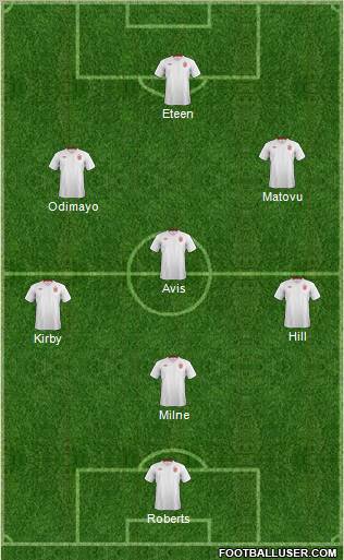 England Formation 2012
