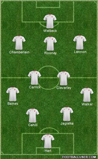 England Formation 2012