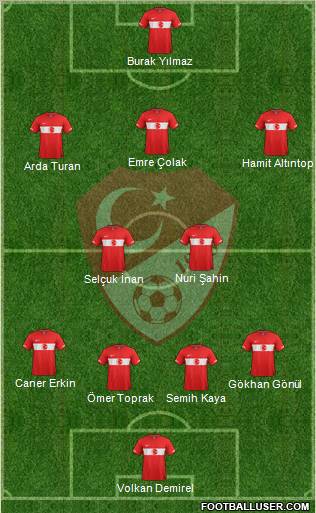 Turkey Formation 2012