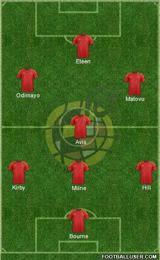 Spain Formation 2012