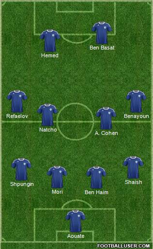 Israel Formation 2012