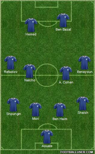 Israel football formation