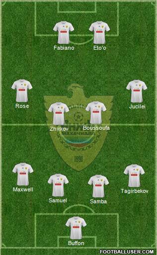 Anzhi Makhachkala Formation 2012