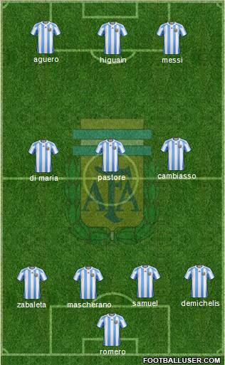 Argentina Formation 2012