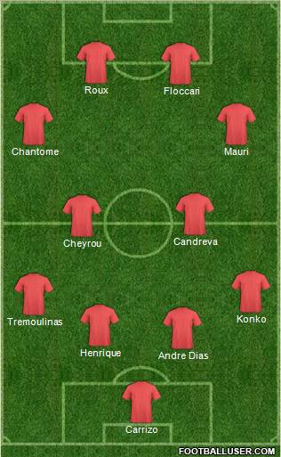 Fifa Team Formation 2012