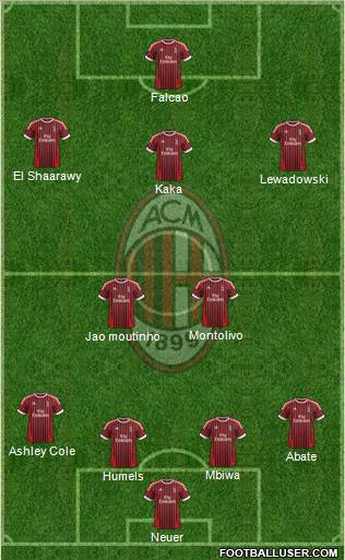 A.C. Milan Formation 2012