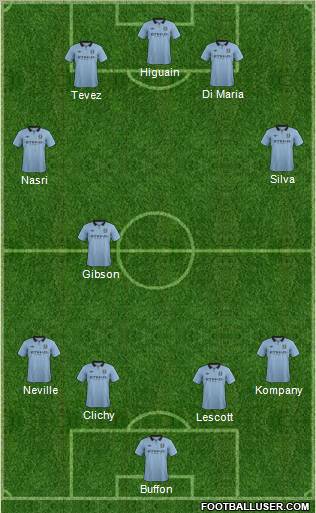 Manchester City Formation 2012