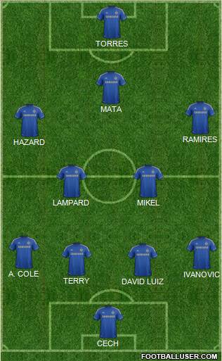 Chelsea Formation 2012