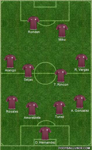 Qatar Formation 2012
