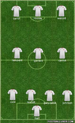 England Formation 2012