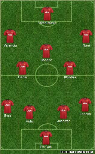 Manchester United Formation 2012