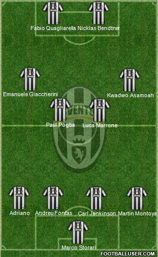 Juventus Formation 2012