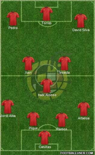 Spain Formation 2012