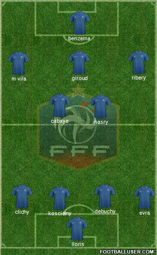 France Formation 2012
