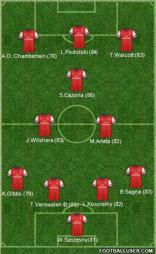 Arsenal Formation 2012