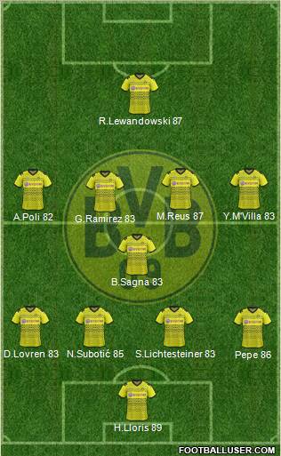 Borussia Dortmund Formation 2012