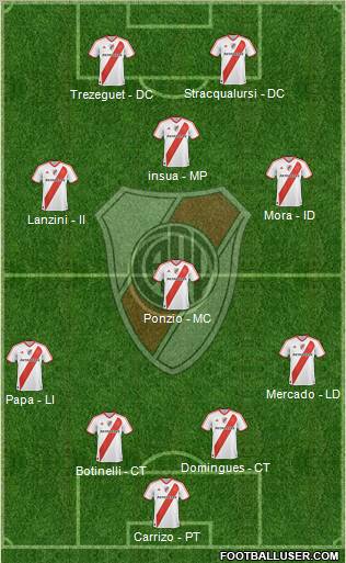 River Plate Formation 2012