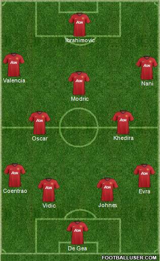 Manchester United Formation 2012