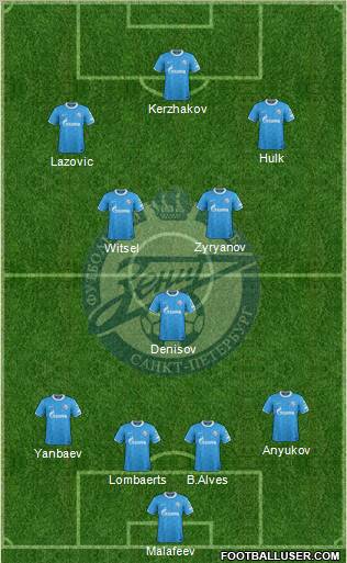 Zenit St. Petersburg Formation 2012