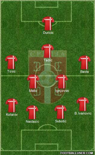 Serbia Formation 2012