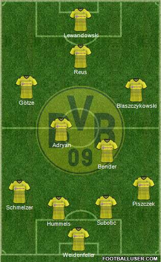 Borussia Dortmund Formation 2012