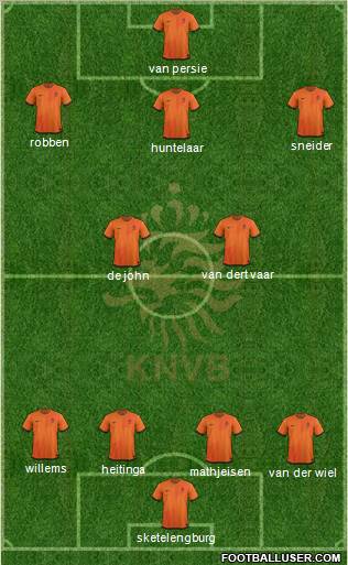 Holland Formation 2012