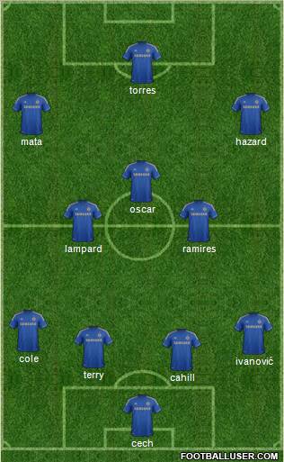 Chelsea Formation 2012