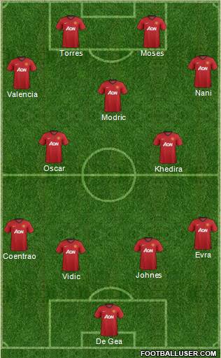 Manchester United Formation 2012