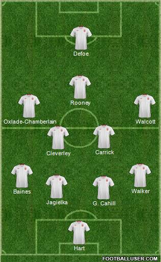 England Formation 2012