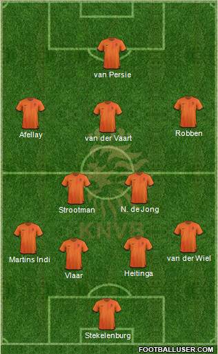 Holland Formation 2012