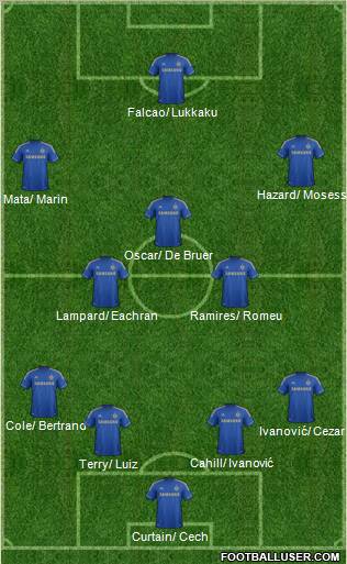 Chelsea Formation 2012