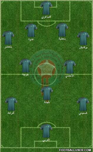 Morocco Formation 2012