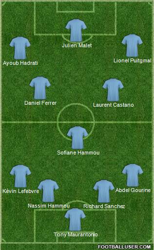 Fifa Team Formation 2012
