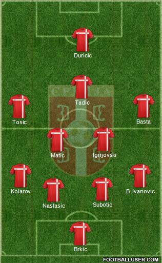 Serbia Formation 2012