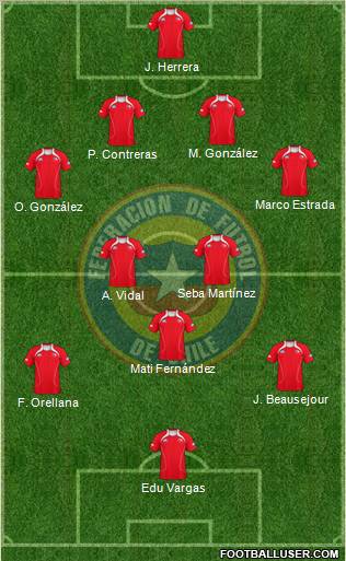 Chile Formation 2012