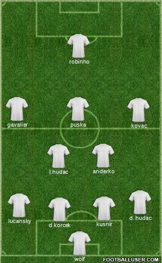 Dream Team Formation 2012