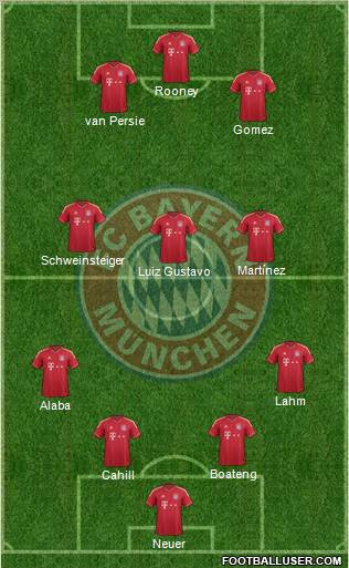 FC Bayern München Formation 2012