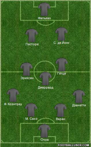 Dream Team Formation 2012