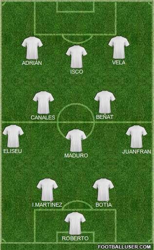 Championship Manager Team Formation 2012