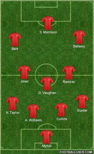 Wales Formation 2012