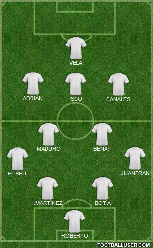 Championship Manager Team Formation 2012