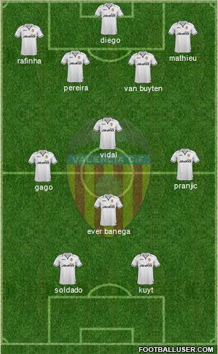 Valencia C.F., S.A.D. Formation 2012