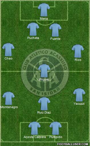 Acassuso Formation 2012