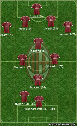 A.C. Milan Formation 2012