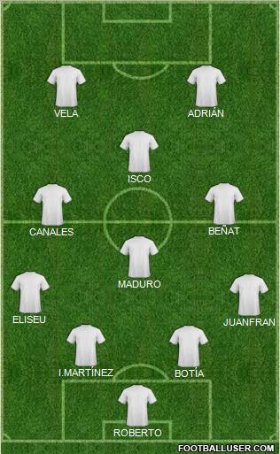 Championship Manager Team Formation 2012